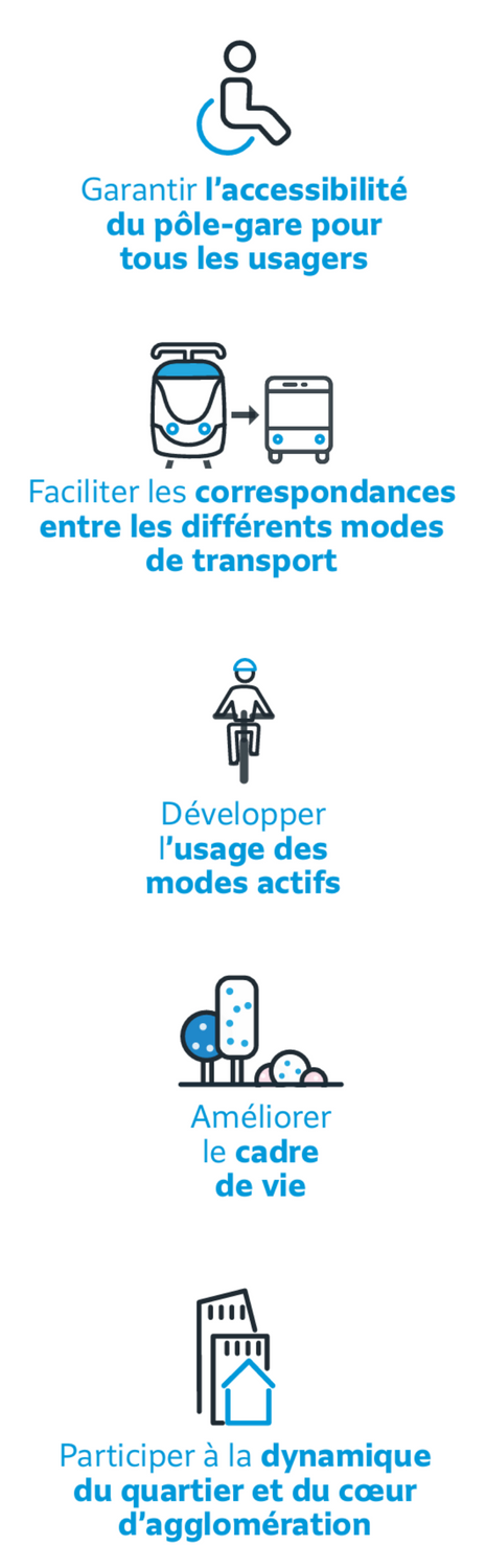 Illustration des bénéfices et objectifs du projet accompagnée de pictogrammes pour les illustrer